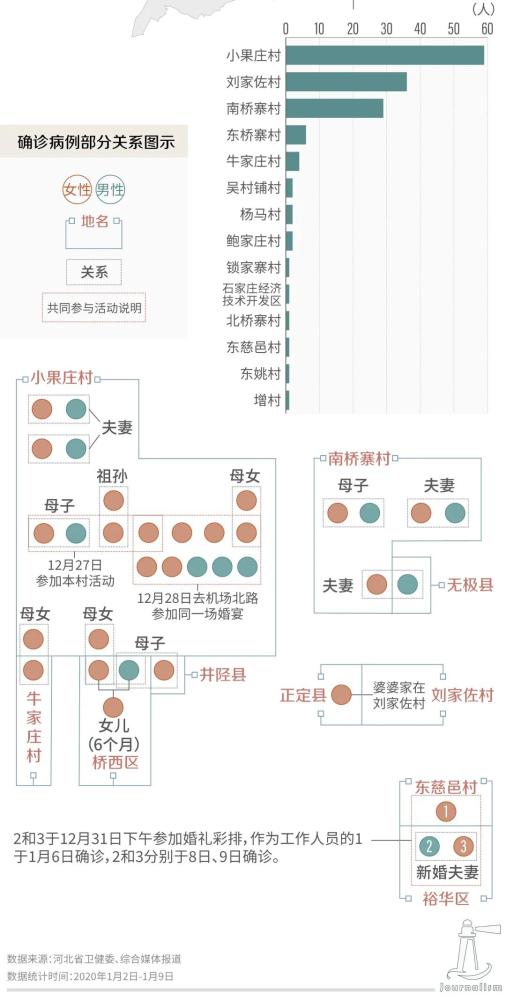 石家庄确诊病例分布图图片