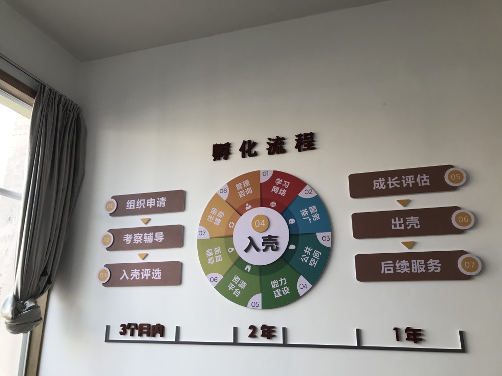 晋宁区社会组织孵化中心正式揭牌