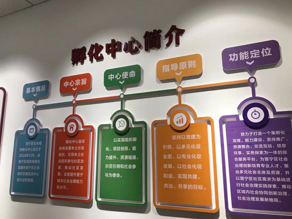 晋宁区社会组织孵化中心正式揭牌