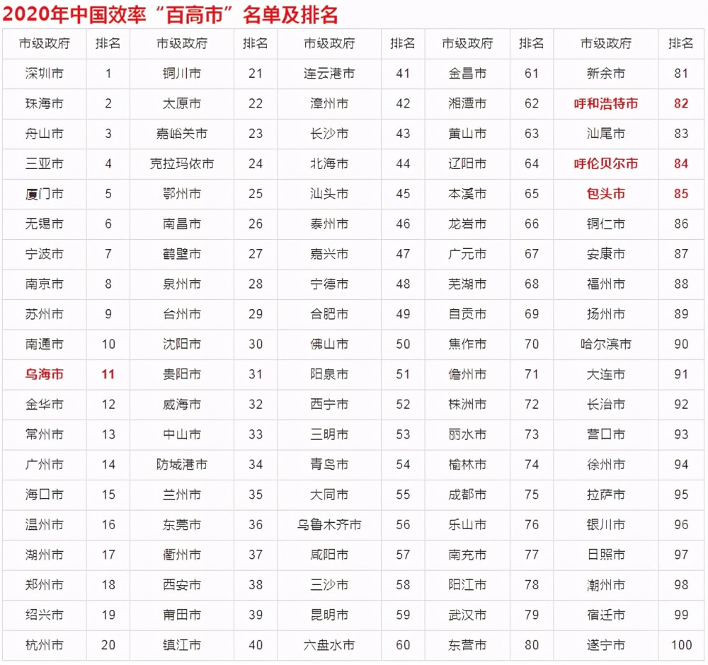 北海市2020城市排名_北海入列!2018-2020周期国家卫生城市(区)命名名单