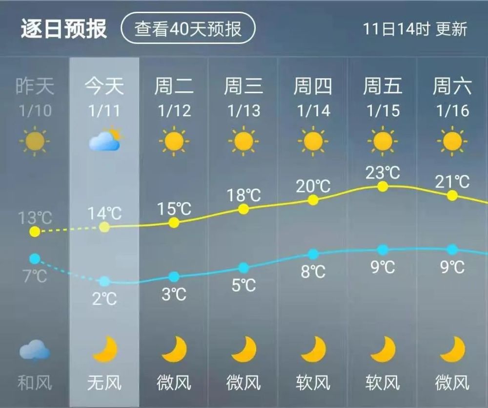 霜冻蓝色预警!直冲20℃以上!仙游天气将…