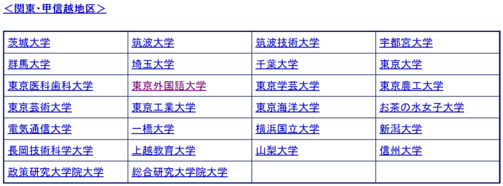 日本86所国立大学都分布在哪个地区 腾讯新闻