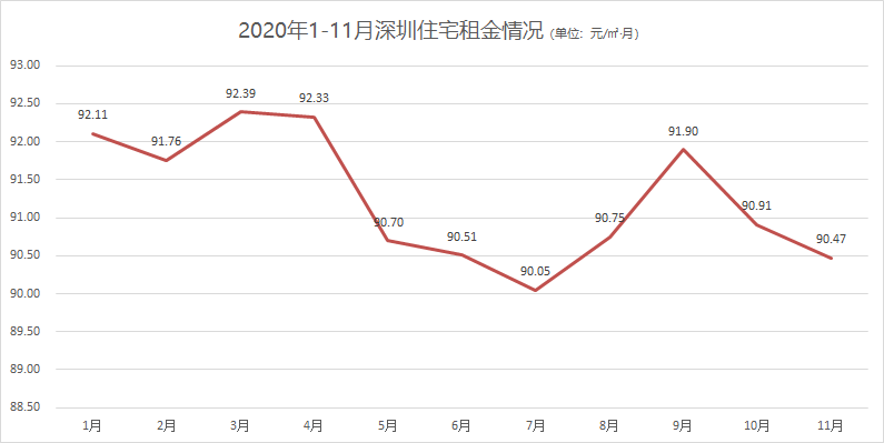 疫情與新政難降深圳熱度2020樓市年度備忘錄