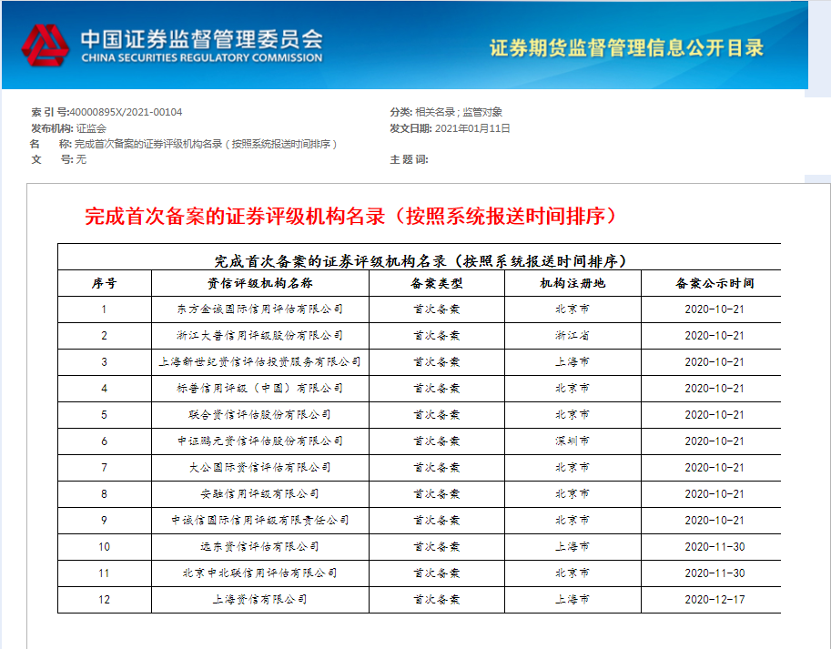 证监会评级证券公司排名(2022年证券公司监管评级)-第1张图片-鲸幼网