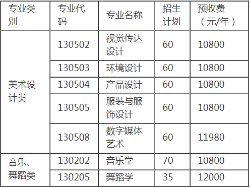 統考梧州學院2021年本科藝術類專業招生簡章