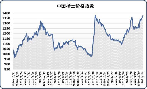 新華指數11日中國稀土價格指數微幅下跌