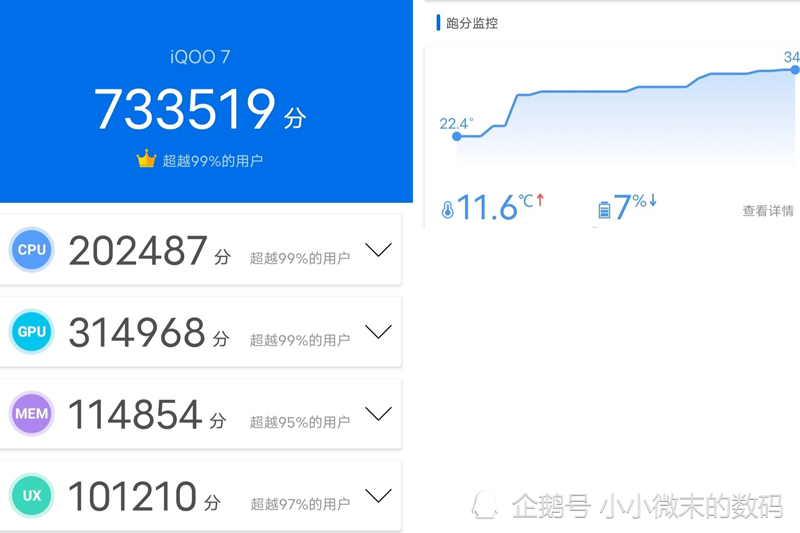 vivoiqoo7正式发布3798元起等红米k40pro不