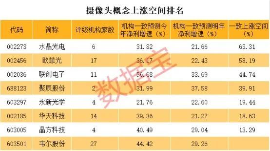 半導體龍頭再創歷史新高市值逼近中芯國際光學賽道高景氣高增長股曝光