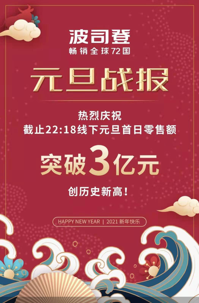 波司登前9月业绩亮相开门红斩获年度金港股等三枚大奖
