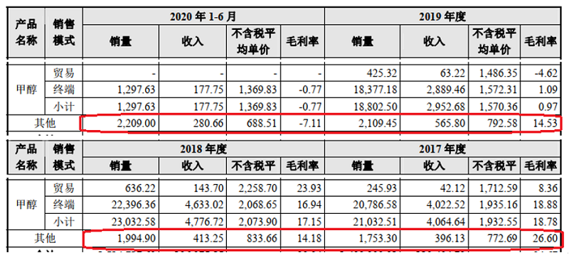 甲醇行情解析：市场波动中的机遇与挑战