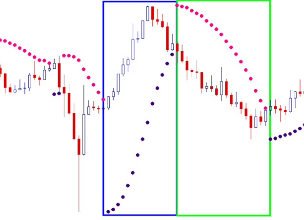 外汇短线策略4sar指标