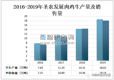 养鸡前景分析(养鸡2021前景如何)