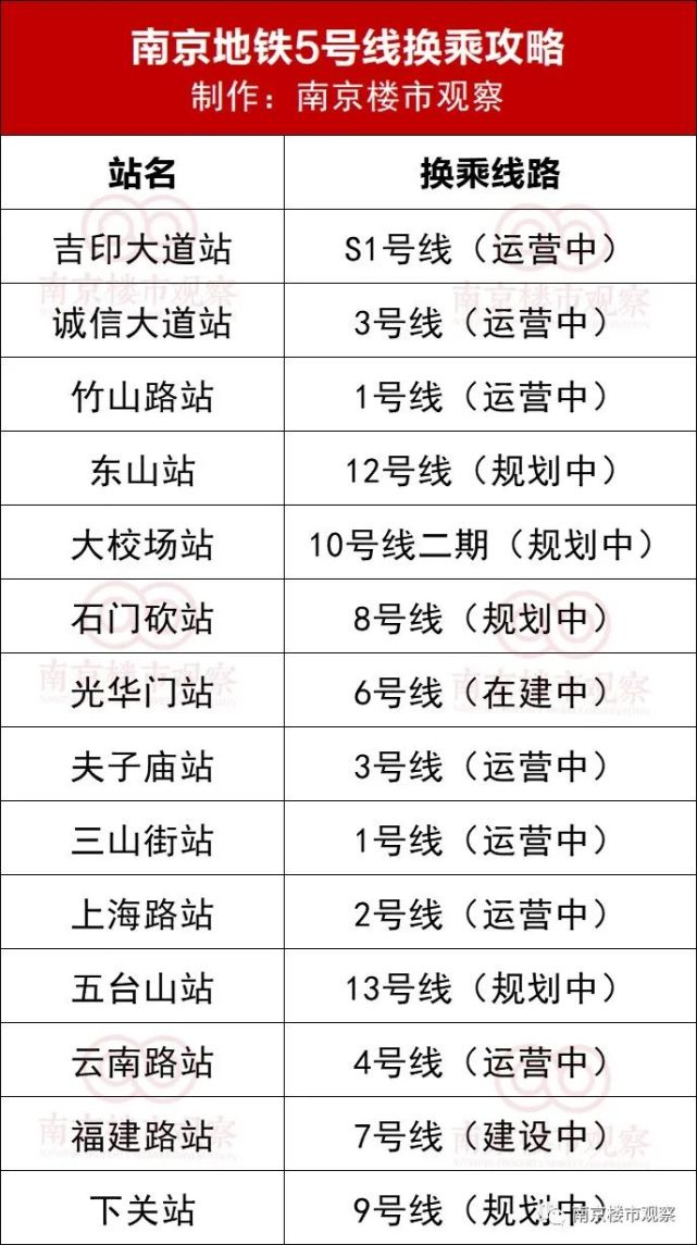 南京11條在建地鐵最新進展曝光,有你家附近的嗎?