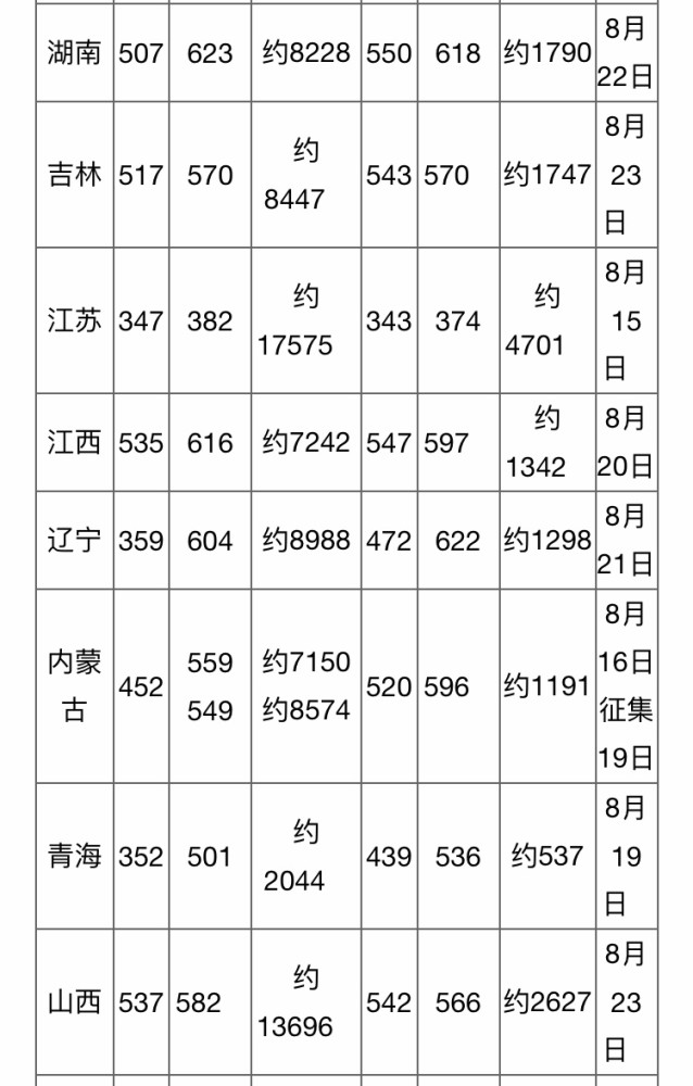 录取分数线2020全国_二本|郑州航空工业管理学院2020全国各省分