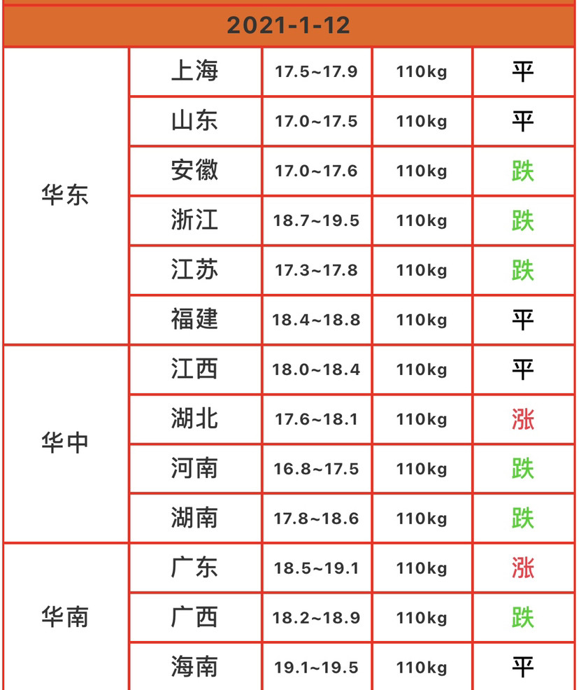 今日豬價2021年1月12日生豬價格行情分析