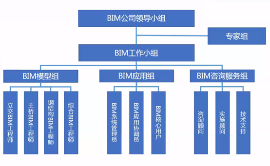 BIMʩ,BIM,BIMӦ,йBIMѵ