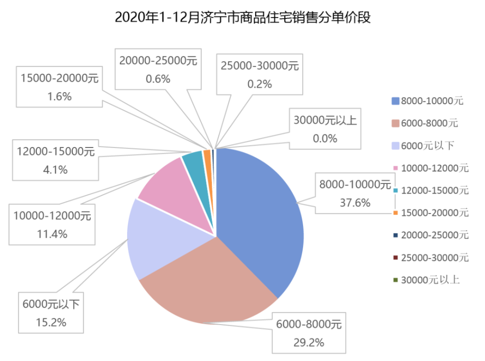 2020房地产公司排名_2020,千亿级房企又“上新”了!