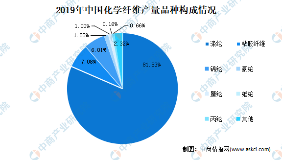 常用的化学纤维有哪些 化学纤维有哪些(已更新)-第2张图片-潮百科