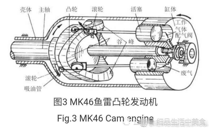 mk46鱼雷的凸轮发动机固体火箭动力液体燃料热动力快速发展的同时