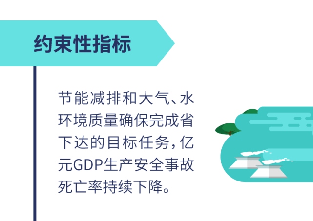 2021年天津政府报告GDP_600字极简 政府工作报告 中,这就是2021年的天津