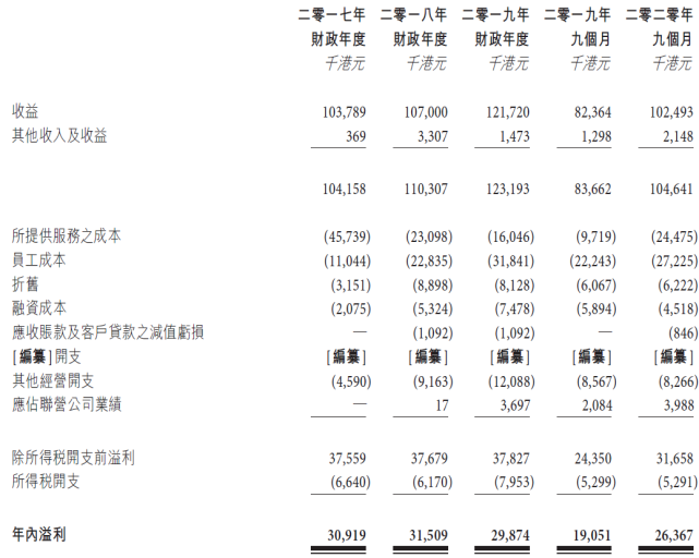 VSFG 意博金融，再次递交招股书，拟香港IPO上市_腾讯新闻