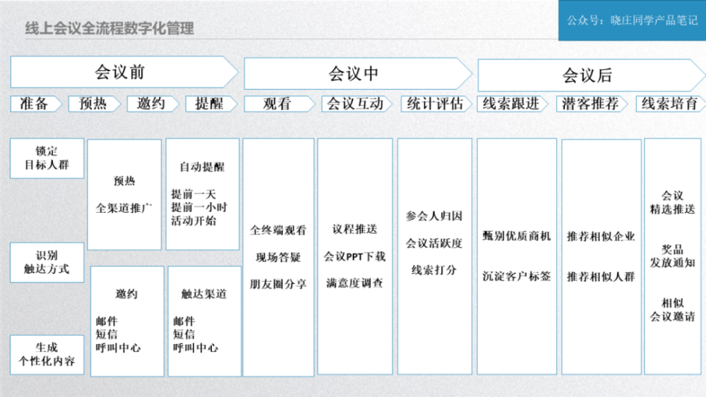 b端企業營銷roi困局:論精準營銷商業模式的破局之道_騰訊新聞