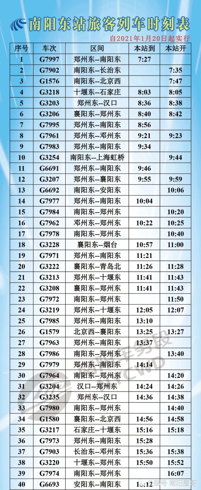 最新南陽車務段內4個高鐵客運站2021年1月20日起列車時刻表來了