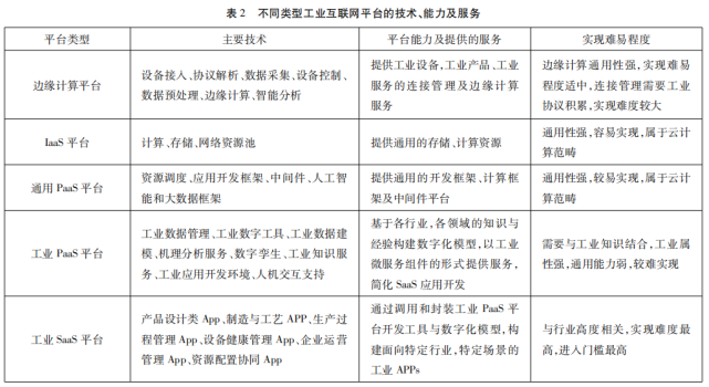 全球工业互联网发展比较