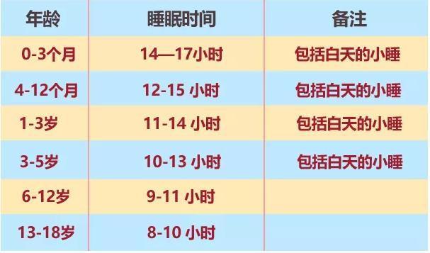 孩子晚睡伤身又伤脑儿童科学睡眠表新鲜出炉家长要了解