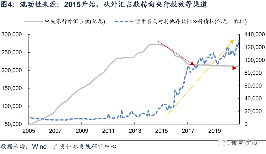 2021货币投放不超过gdp增速_券商首席激辩2021:GDP增速8%起步货币政策趋于收敛但大概率不会...(2)