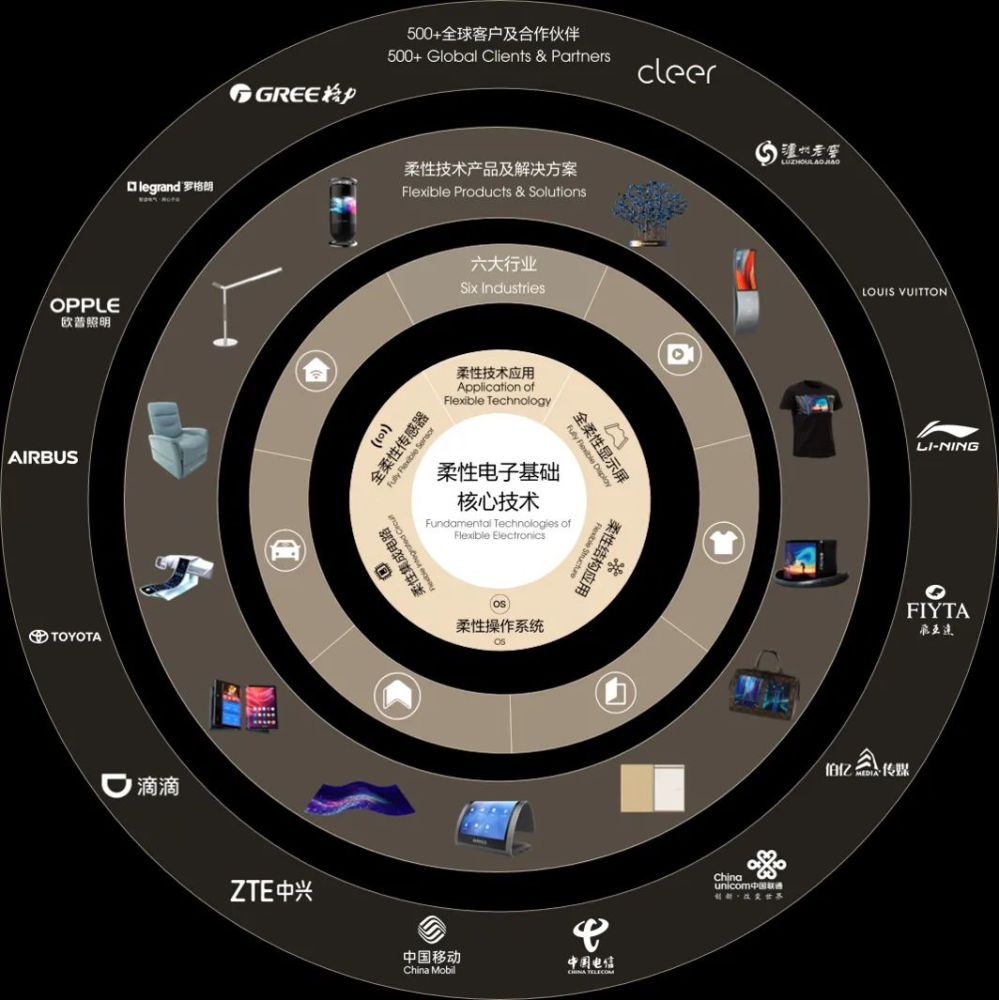 柔宇,用柔性电子技术构建"万物互联"