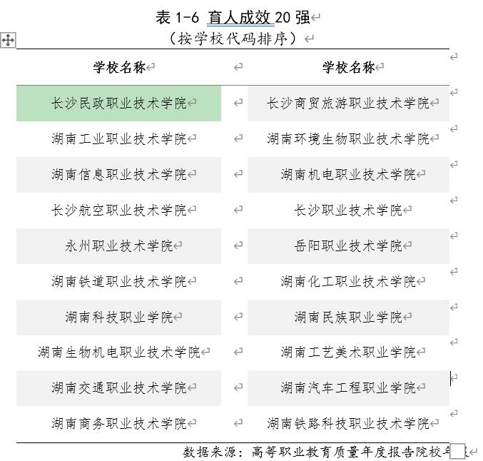 湖南高职院校排名_你需要的2020年湖南高职单招学院排名