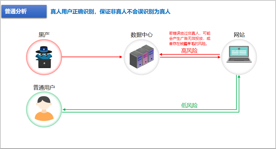 ip數據庫的定位能力在商業端的具體應用有哪些?(二)