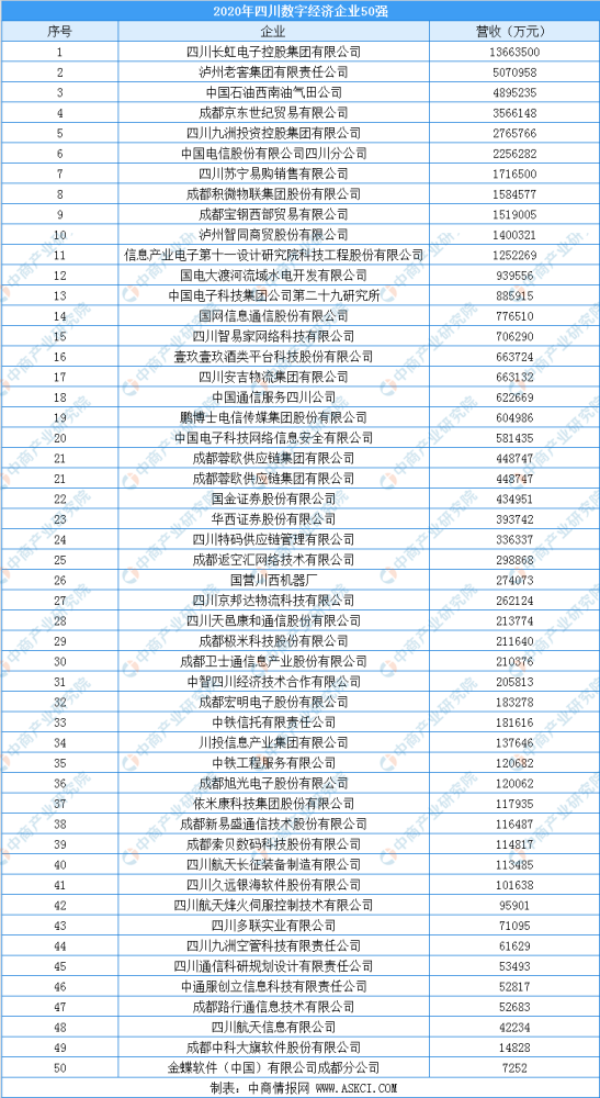 排行榜数字_银行周刊|2020年手机银行数字竞争力排行榜TOP100