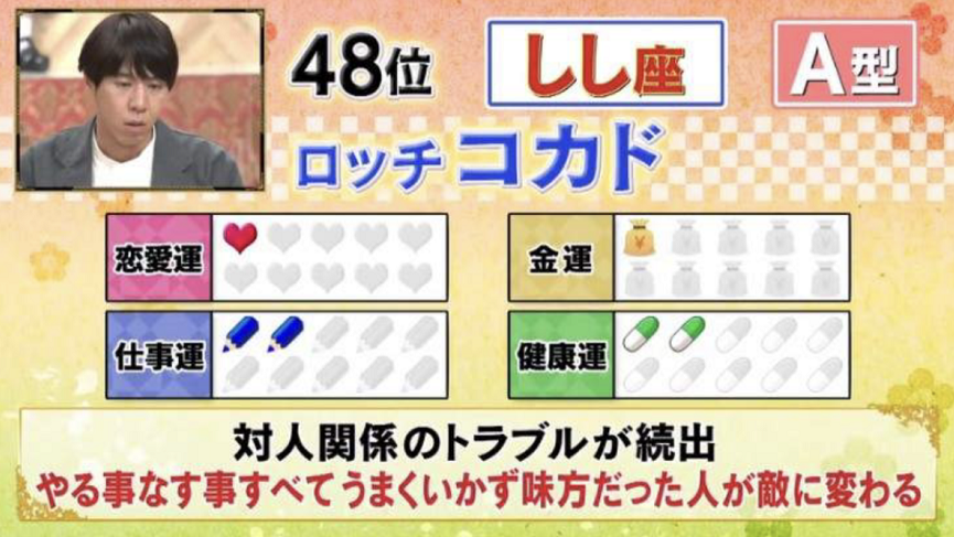 21年 最强运势星座 血型 排行榜 今年你包尾了吗 腾讯新闻