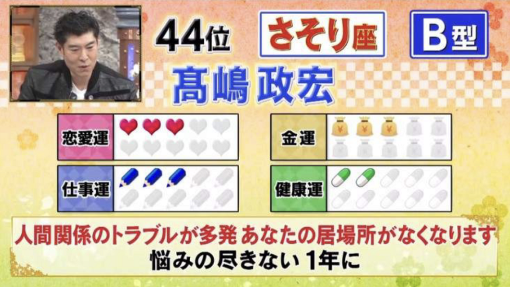 21年 最强运势星座 血型 排行榜 今年你包尾了吗 腾讯新闻