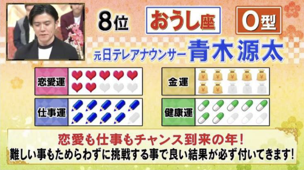 21年 最强运势星座 血型 排行榜 今年你包尾了吗 腾讯新闻