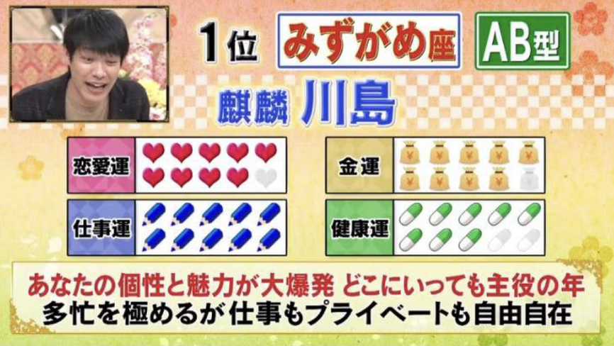 21年 最强运势星座 血型 排行榜 今年你包尾了吗 腾讯新闻