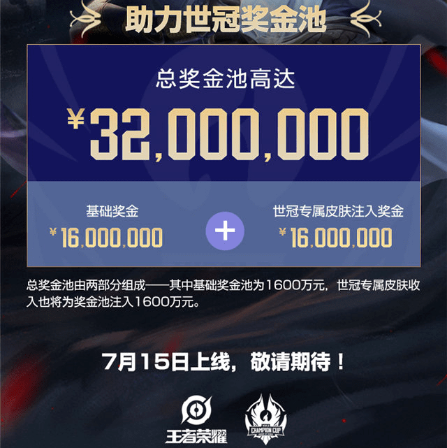 王者荣耀2020世界冠军赛奖金池