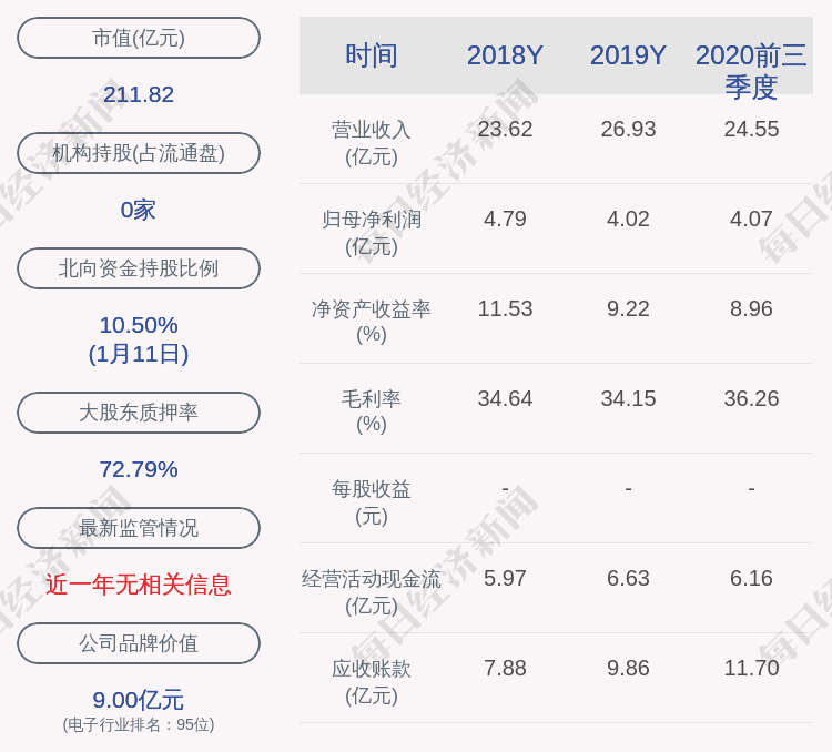 顺络电子恒顺通质押约266万股占其所持股份的40644