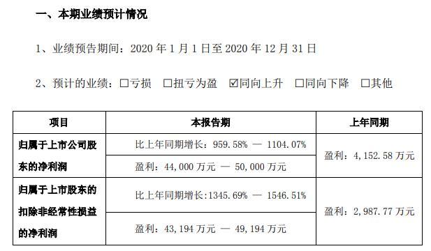 软件开发会计分录_cpa会计必备分录_会计年底结转分录