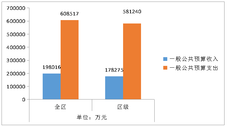 2020保山市隆阳区GDP_2020年云南各市州GDP:昆明增速垫底,曲靖增量第一,保山实现突破