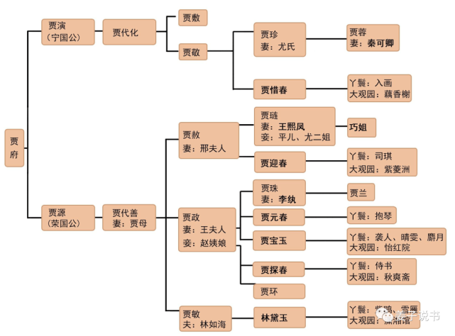 這個太爺便是寧國公,因為焦大舍命救了寧演,才有今日寧國府的世襲待遇