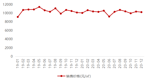 2020贵阳高中排名榜_2020年贵阳房地产企业销售业绩排行榜