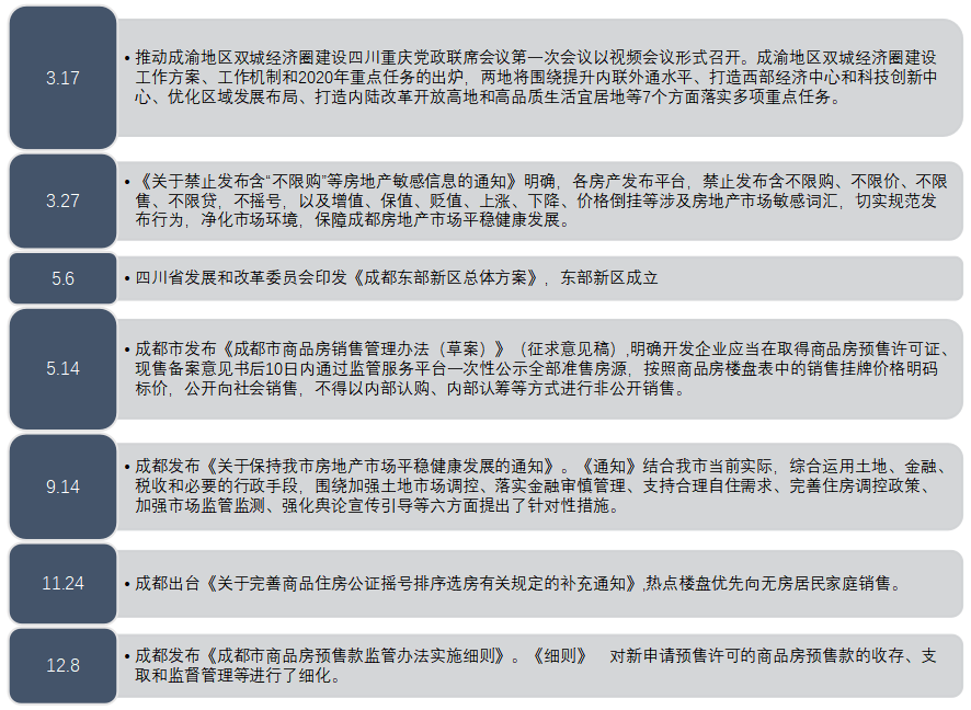 房产销售额排名2020_2020年环沪房地产企业销售业绩排行榜