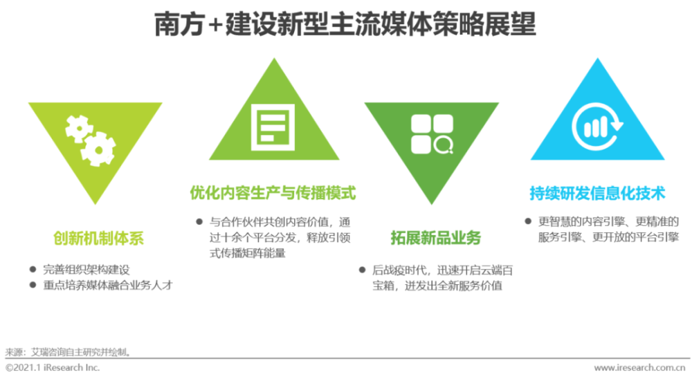 2020年中国新型主流媒体发展案例研究报告_腾讯新闻