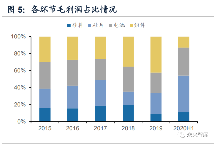 2020光伏组件厂家排名_PVInfoLink2020年全球组件出货排名出炉(2)