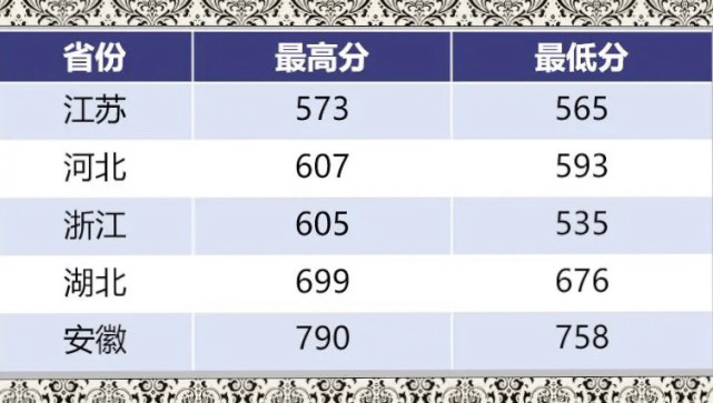 南京航空航天大学2020年录取分数线