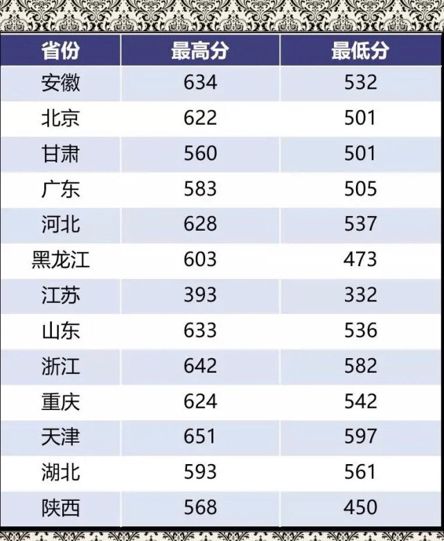 南京航空航天大学2020年录取分数线