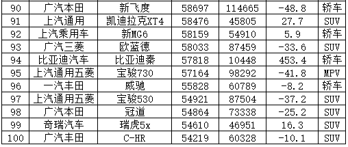 2020音乐销量排名_2020年韩国solo男歌手销量榜单,EXO霸榜,边伯贤夺冠金钟(2)